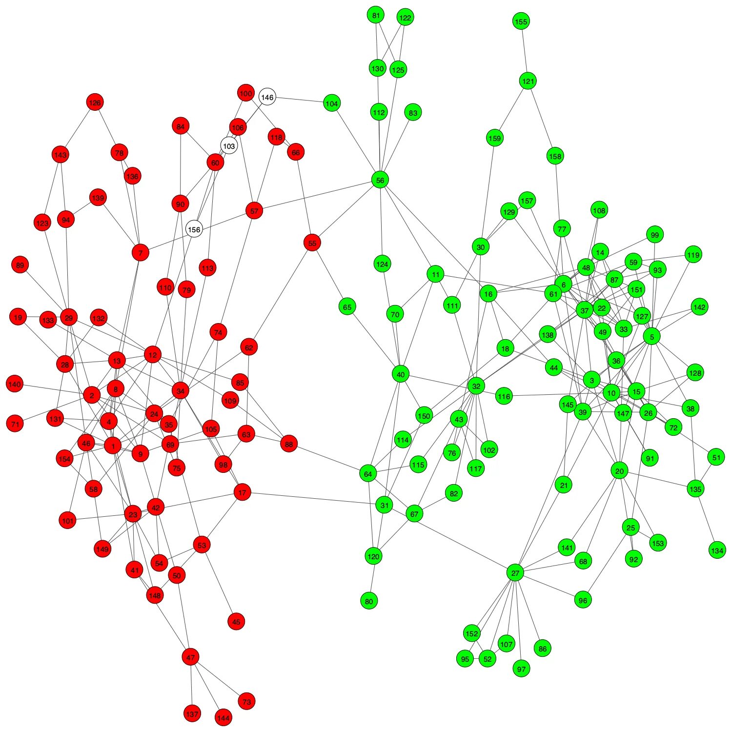 Bokeh graph visualisation. Recorded data graph. Light Resistance graph. Unitary Ped graph. Graph data