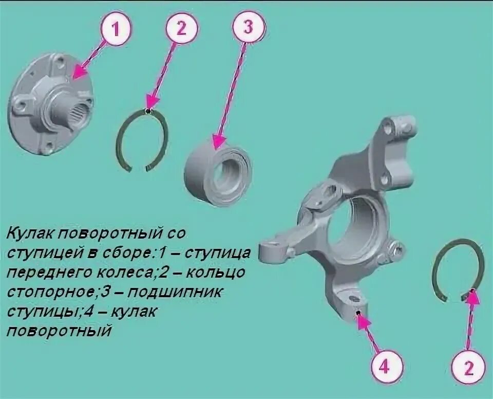 Передний ступичный подшипник Нива Шевроле схема.