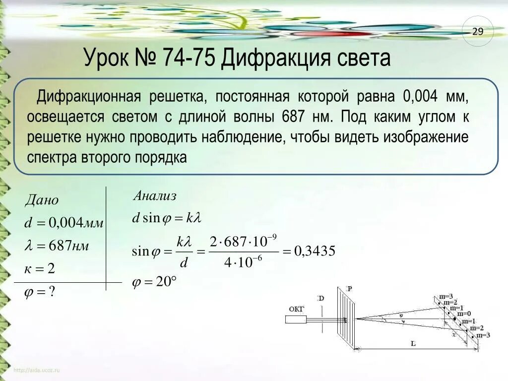 Формула длины волны дифракционная решетка. 0 Порядок дифракционной решетки. Дифракция света дифракция решетки. Формула дифракционной решетки для малых углов. Определить длинну