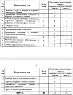 Конспект по отработке нормативов