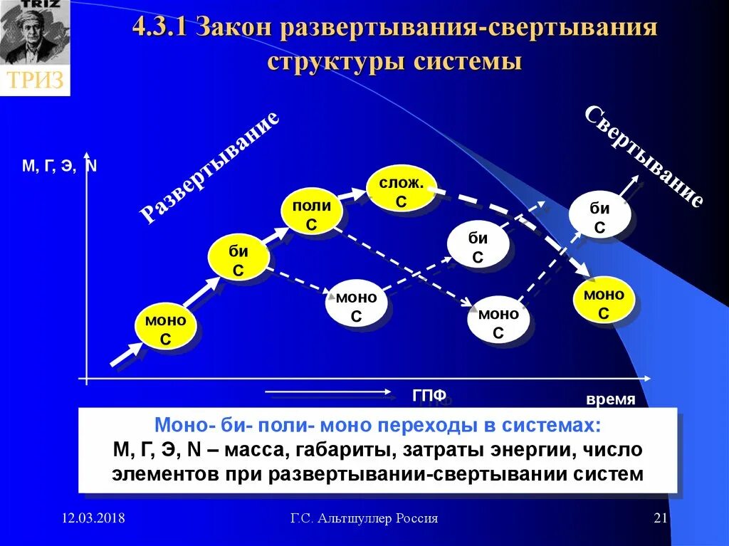 Развертывание операционных систем. Свертывание и развертывание. закон развертывания-свертывания. закономерность свертывания-развертывания. свертывание  развертывание времени.