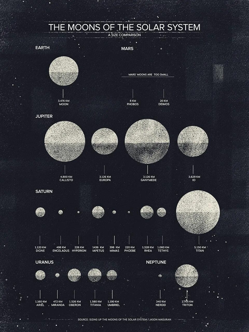 Moon system