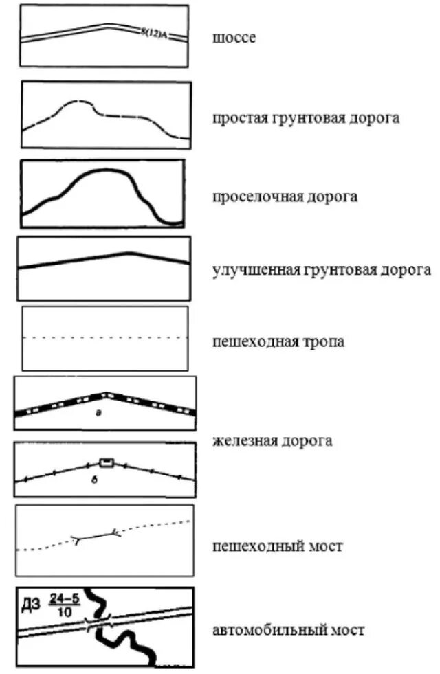 Дороги на топографических картах. Обозначение грунтовых дорог на топографических картах. Улучшенная грунтовая дорога условный знак. Грунтовая дорога на топографической карте обозначение. Улучшенная грунтовая дорога на топографической карте.