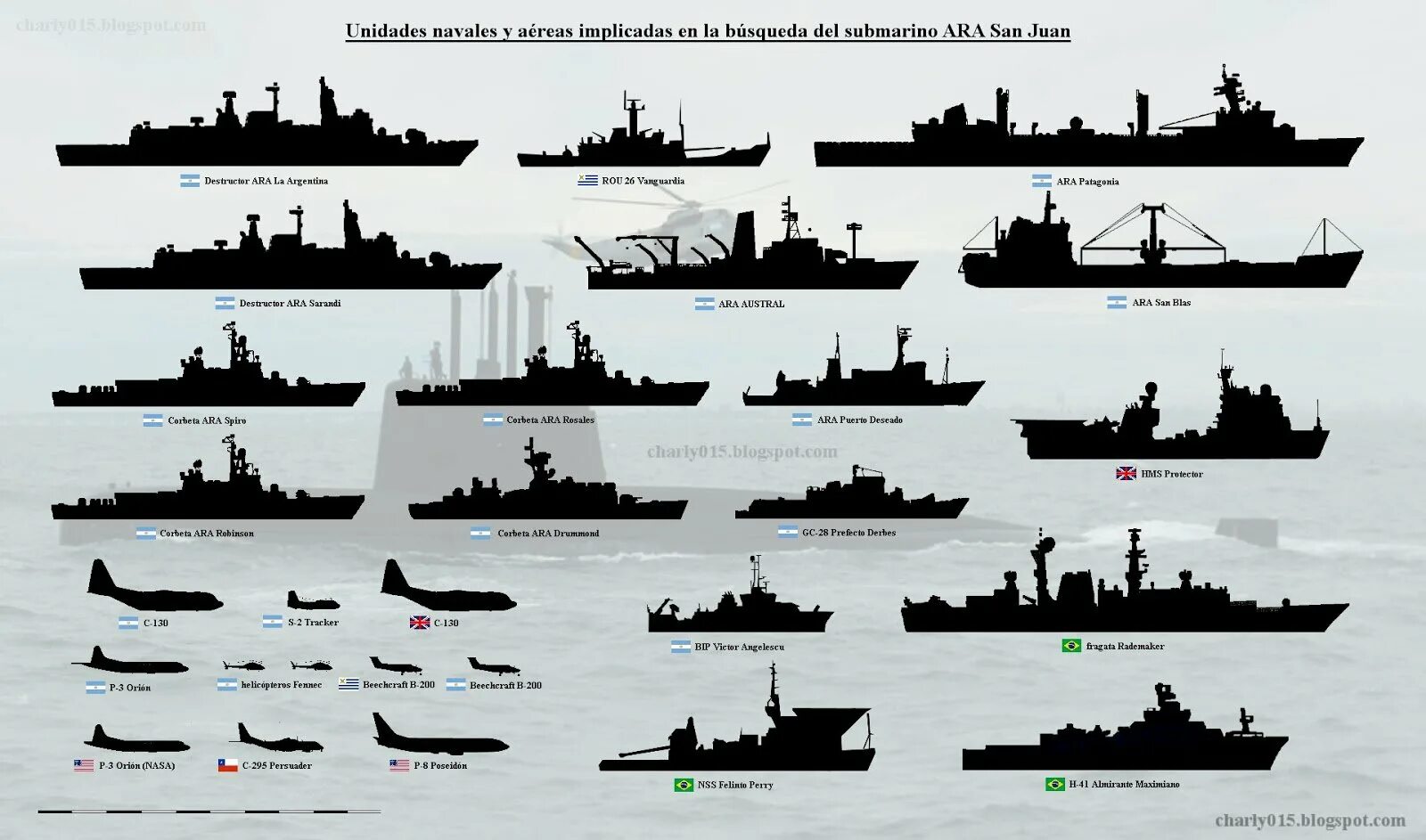 Классы кораблей ВМФ РФ. Классификация кораблей ВМФ России. Классификация военных кораблей ВМФ России. Классификация боевых кораблей ВМФ России. Типы флота