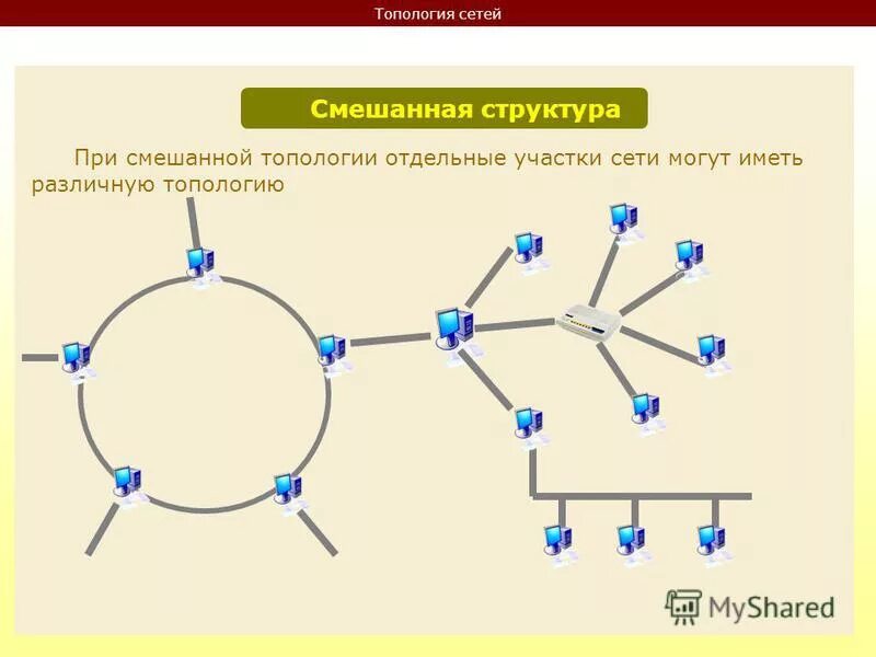 Компьютерная коммуникационная сеть