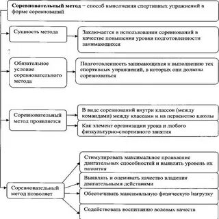 Игровая соревновательная деятельность