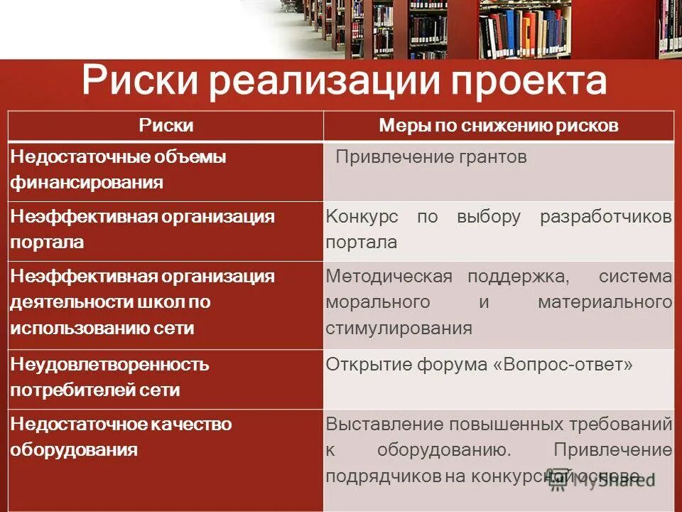 Риски реализации проекта. Риски внедрения проекта. Риски приреальзации проекта. Риск при осуществлении проекта. Связанные с реализацией мероприятий по