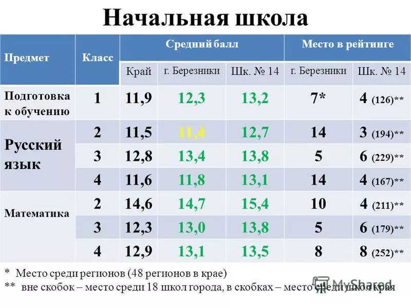 предметы по баллам для расписания. шкала трудности предметов. ранговая шкала трудности сивкова. баллы по сложности предметов в расписании. санпин шкала трудности.