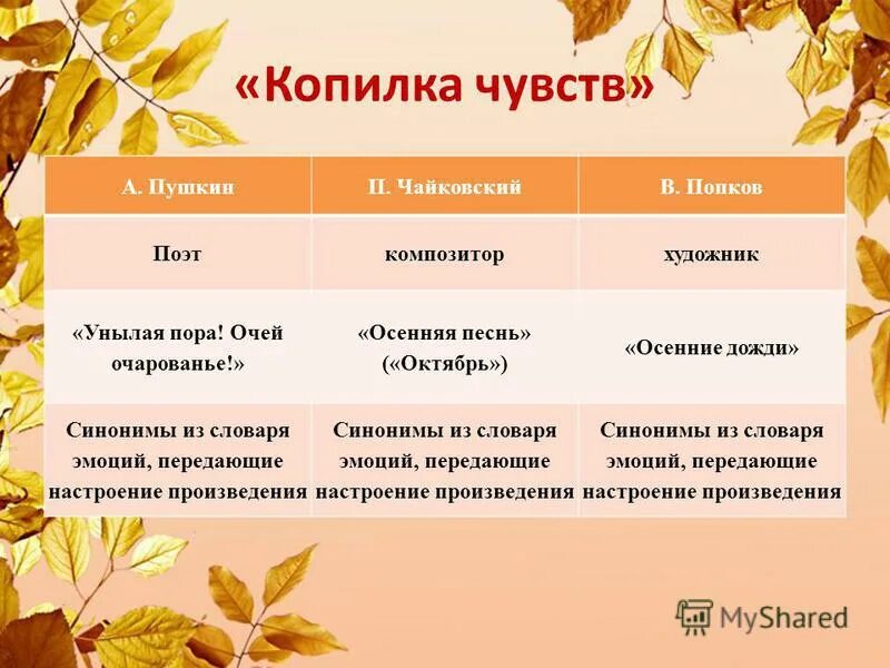 Какое чувство осени вызывает. Синонимы из словаря эмоций передающие настроение произведения. Какие эмоции вызывает осень. Произведения Пушкина унылая пора. Осенние синонимы.