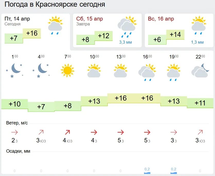 Дождь красноярск погода. Погода в Красноярске. Погода в Красноярске сегодня. Какая сейчас погода в Красноярске. Погода в Красноярске на завтра.