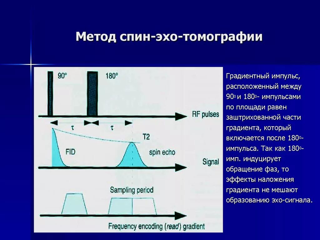 Градиентное Эхо. Последовательность градиентного Эха. Спин Эхо. Последовательность импульсов градиентное Эхо.