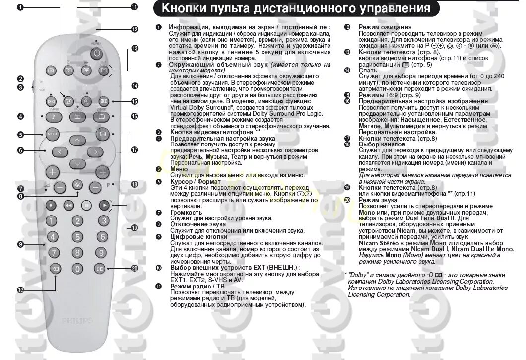 Пульт rc инструкция. Пульт philips rc-19039001. пульт tv philips rc1933502301h инструкция. пульт для телевизор philips ламповый. пульт philips rc1953200301.