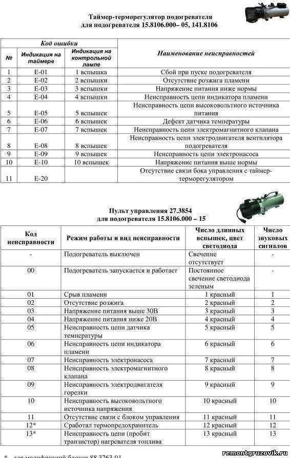 Планар моргает 2 раза