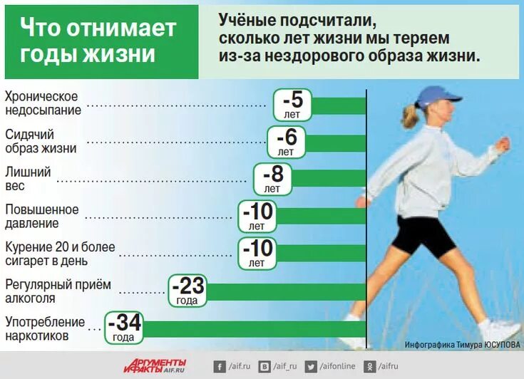 Со скольки лет парят