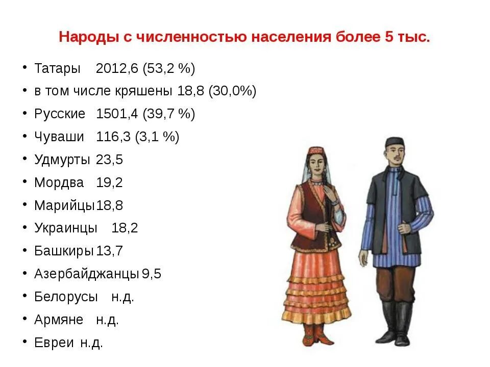 Национальный состав Татарстана 2022. Численность татар в Казани. Численность татар в мире 2020. Название народов.