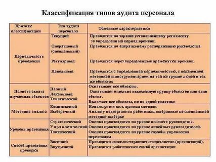 Система аудита персонала