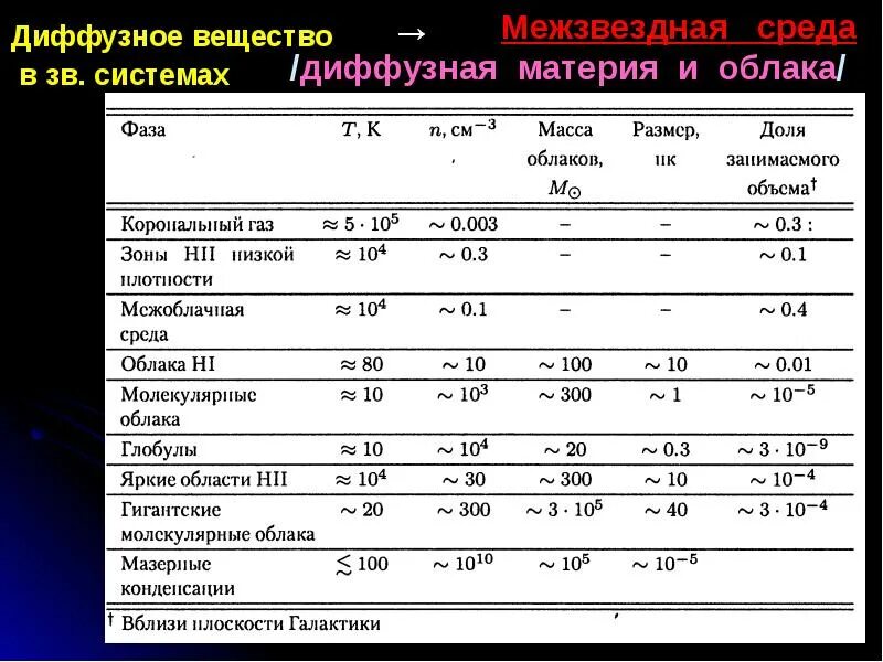 Диффузная среда