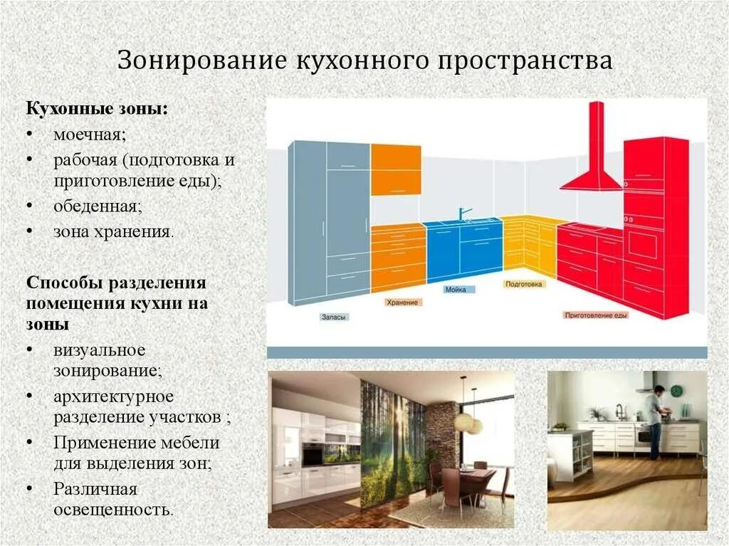 Зонирование задачи. Функциональные зоны кухни. Функциональное зонирование кухни. Кухня планирование пространства. Функциональный кухонный гарнитур.