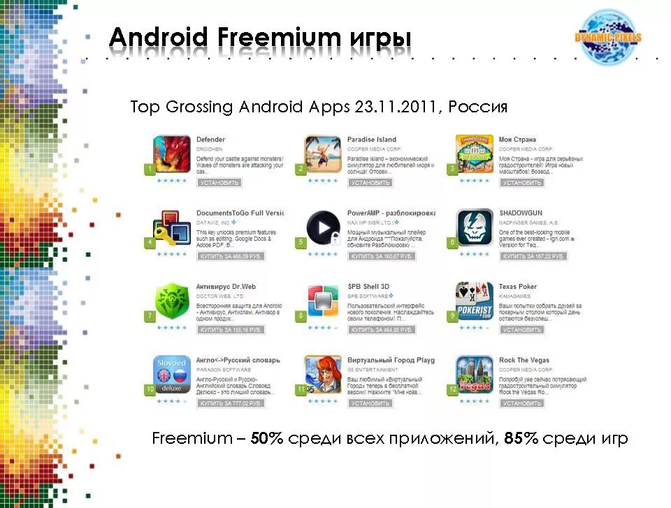 Среди приложений 1 3. Среди приложений 1 3. Примеры фримиума. Примеры фримиума. Мультипо фото.