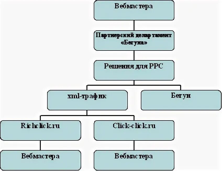 Сколько основных игроков входят