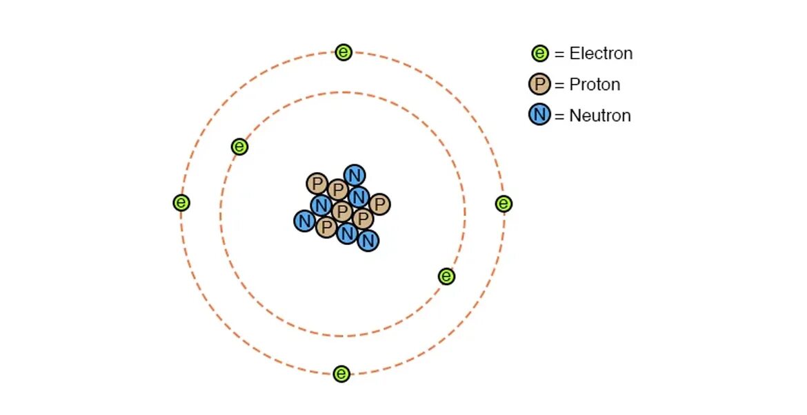 Фтор 9 нейтрон. Протоны нейтроны электроны. Статическое электричество атомы. Фейнмановские диаграммы Протон нейтрон. Медь протоны нейтроны электроны.
