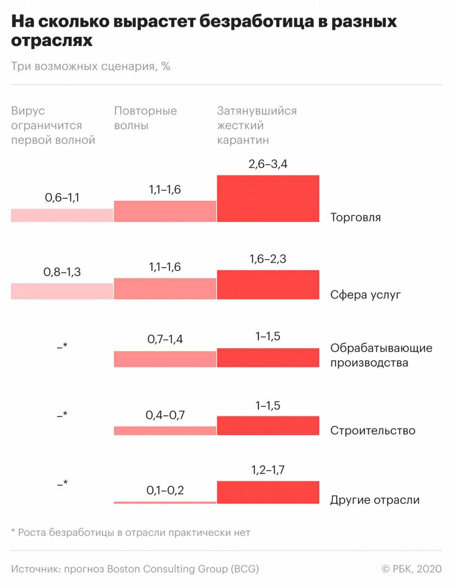 Безработица 2015 год. Безработица в 2019-2022 году в России статистика. Безработица в России 2020. Статистика безработных в России. Уровень безработицы в 2020 году в России.