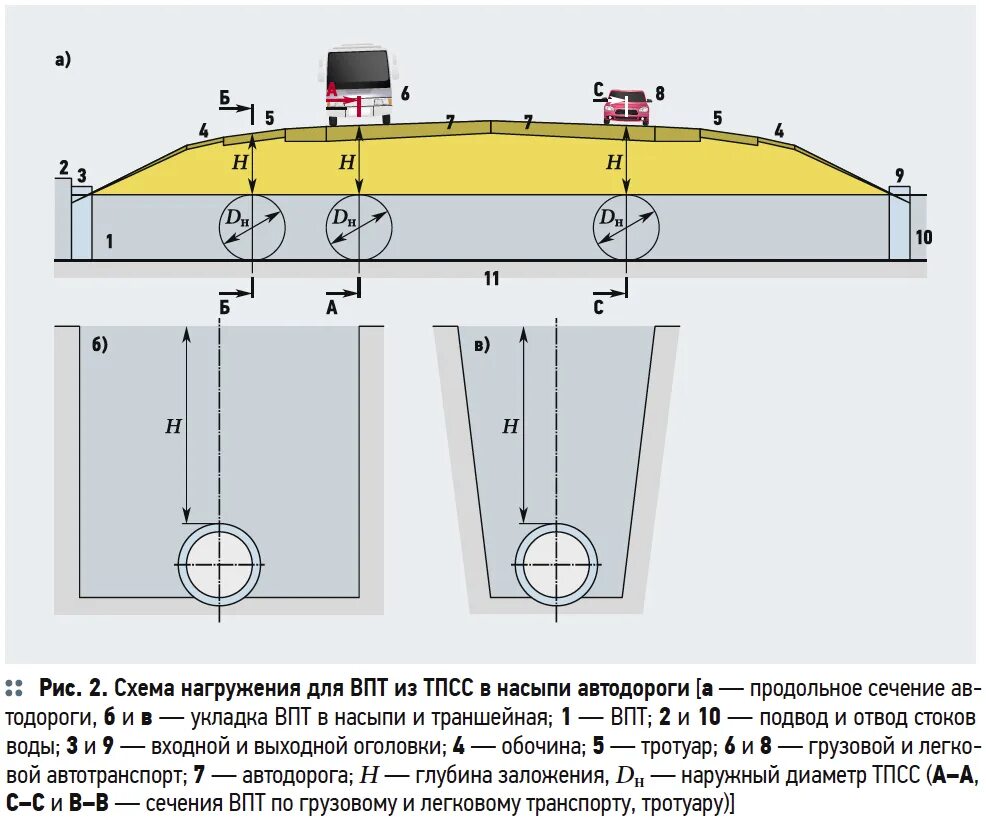 Кольцевая жесткость трубы sn8. Кольцевая жесткость sn6 это. Кольцевая жесткость трубы расчет. Классы жесткости канализационных труб. Классы кольцевой жесткости