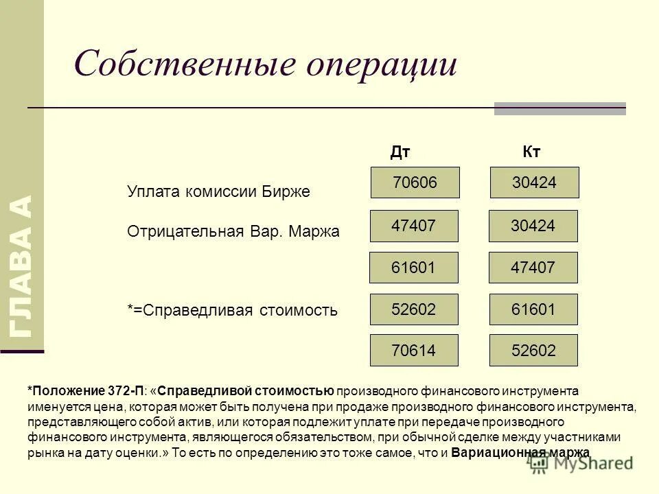 Собственные операции. Основные коммерческие операции. Собственные операции. Банковские операции нерезидентов. Операции коммерческого банка.