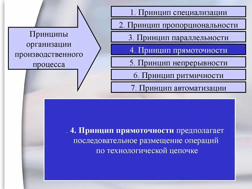 Принципы организации производственного процесса. Принцип непрерывности производственного процесса. Этапы организации производственного процесса. 4 Принципа организации производственных процессов.