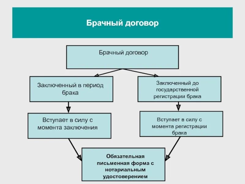 Форма вступления в брак
