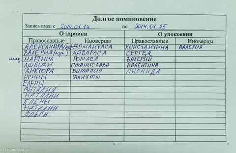 Как писать упокоение имена