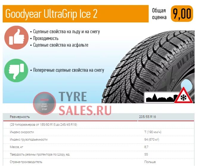 Нешипованные шины тест. Goodyear ULTRAGRIP Ice Arctic 2 высота протектора. Goodyear ULTRAGRIP Ice 2 уровень шума. Goodyear ULTRAGRIP Ice 2 глубина протектора. Goodyear ULTRAGRIP Ice 2 тесты.