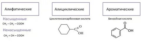 Ароматические органические кислоты