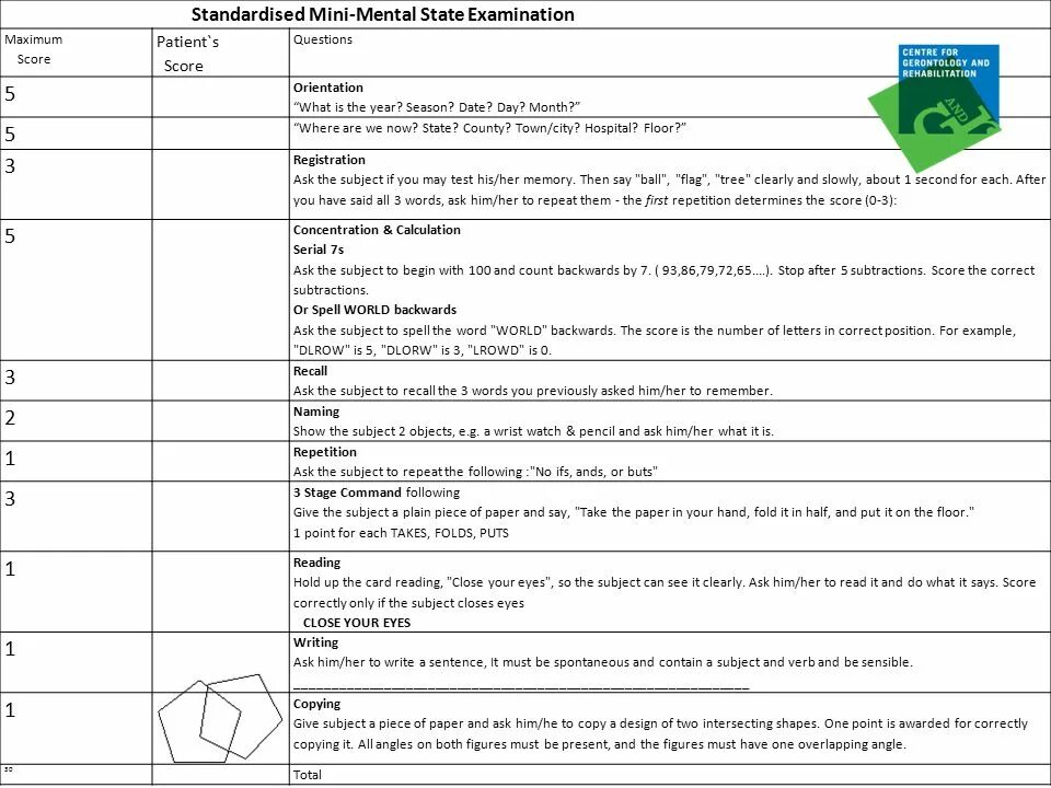 Оценка психического статуса MMSE. Mini Mental State examination (MMSE) тест. Шкала деменции MMSE. Психического статуса (Mini-Mental State examination, MMSE. Шкала психического статуса