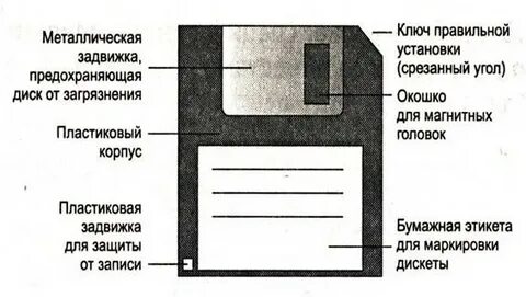 Дискета с данными о шпионской сети