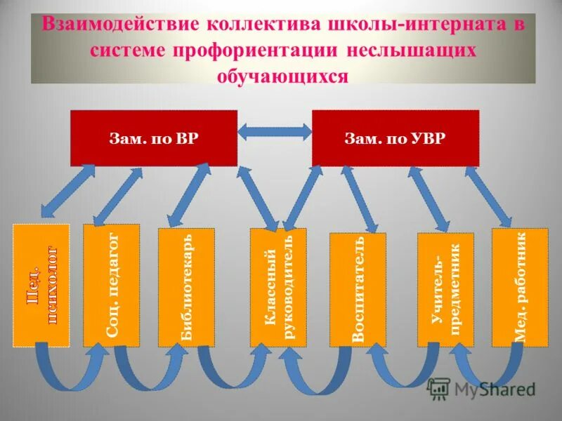 социальный педагог школы интерната