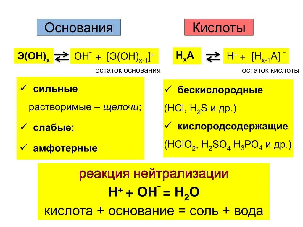 Сильные кислоты примеры. Кислот основание и остаток. Основание кислотный остаток. Остаток основания химия. Сильные и слабые кислотные остатки.