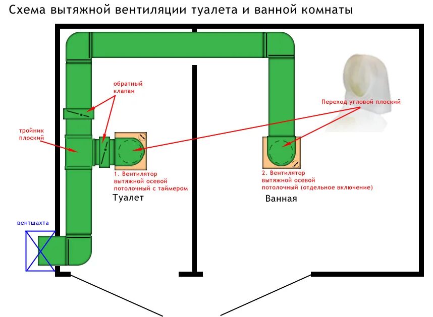 Как сделать принудительную вытяжку. Схема монтажа вентиляции ванной комнаты. схема вытяжной вентиляции в ванной и туалете. схема установки канального вентилятора на вытяжку. вентиляция в ванной комнате и туалете схема монтажа.