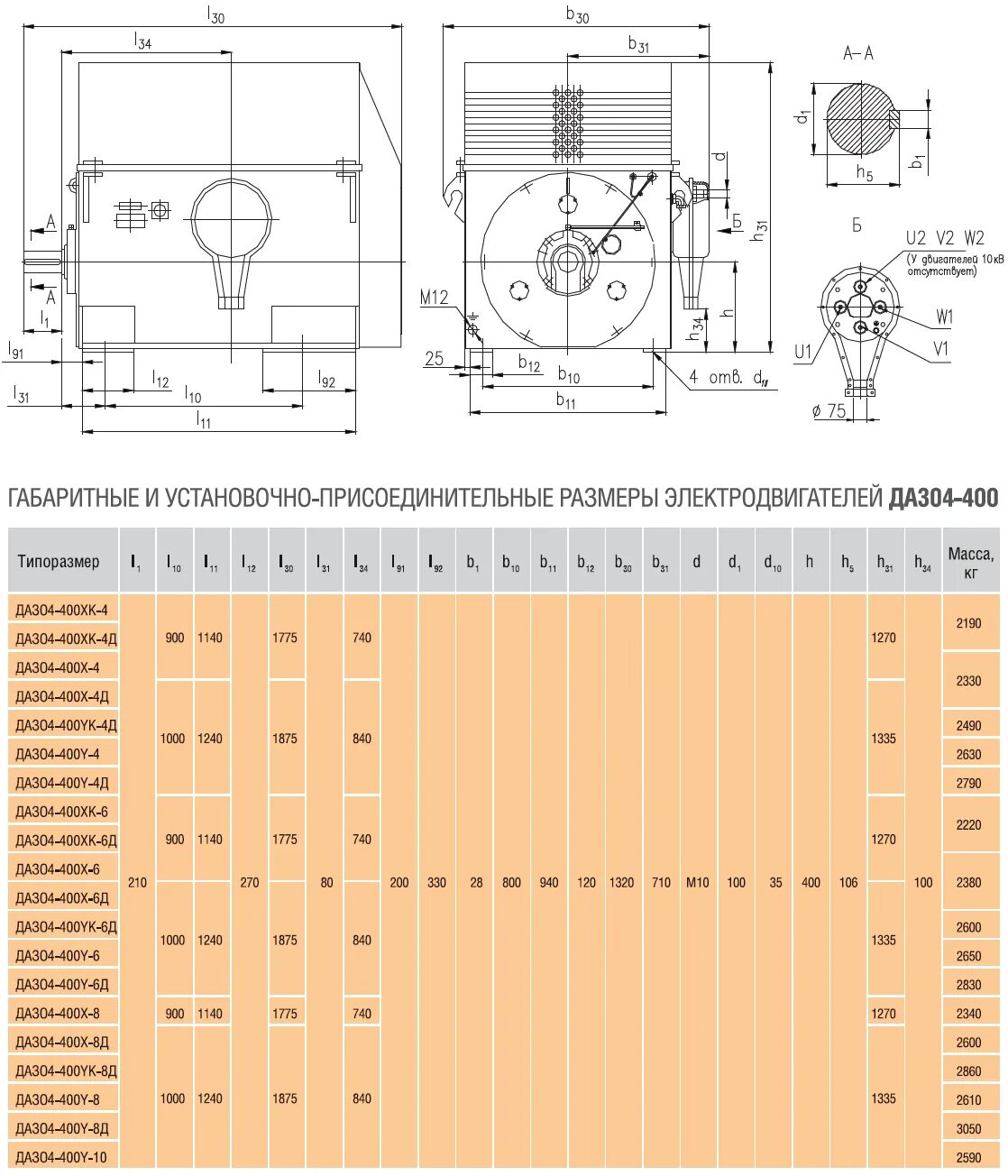 Электродвигатель дазо2 чертеж. 17 4 400. Размер ротора дазо-4-450 800квт. Разъединитель рлр тесла 1-10/400 ухл1. 17 4 400.