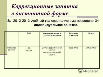 Коррекционное занятие 3 класс психолог