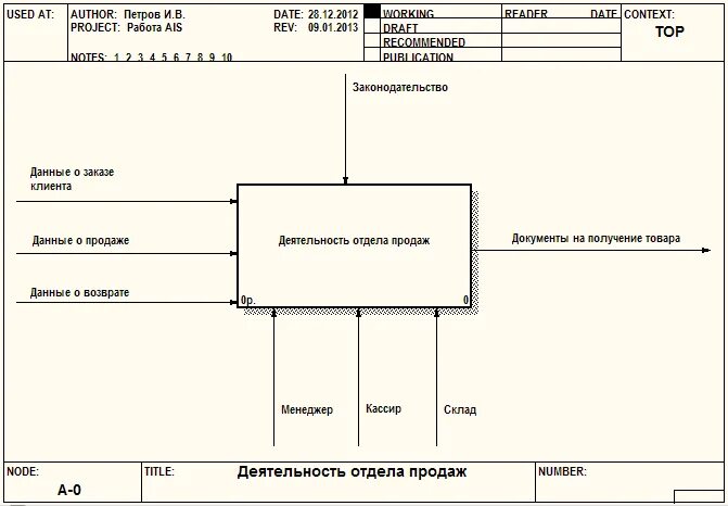 Разработка информационной системы c