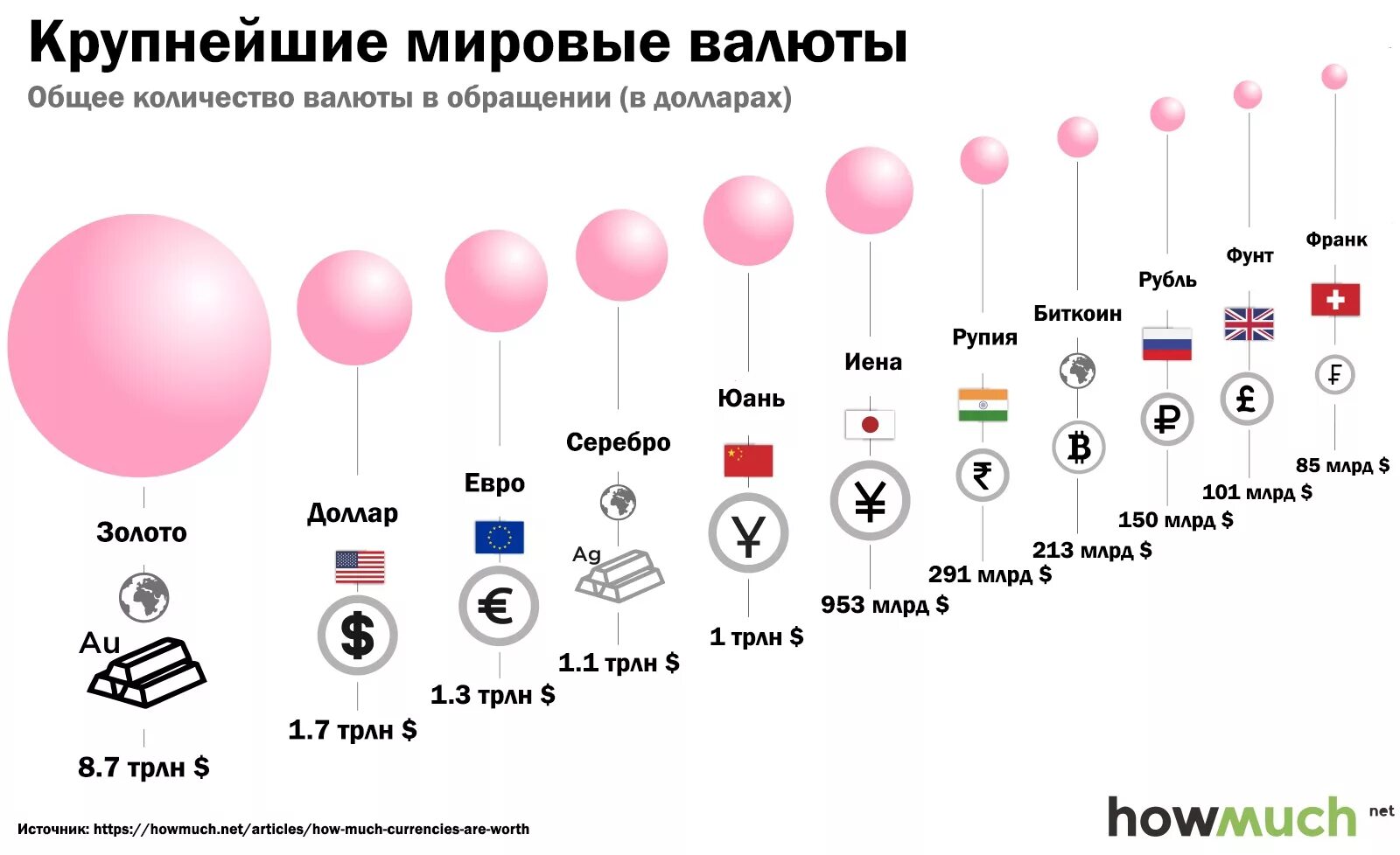 Сколько дать на планете. Статистика денег в мире. Сколько денег в мире. Количество денег в мире. Скок денег в мире всего.