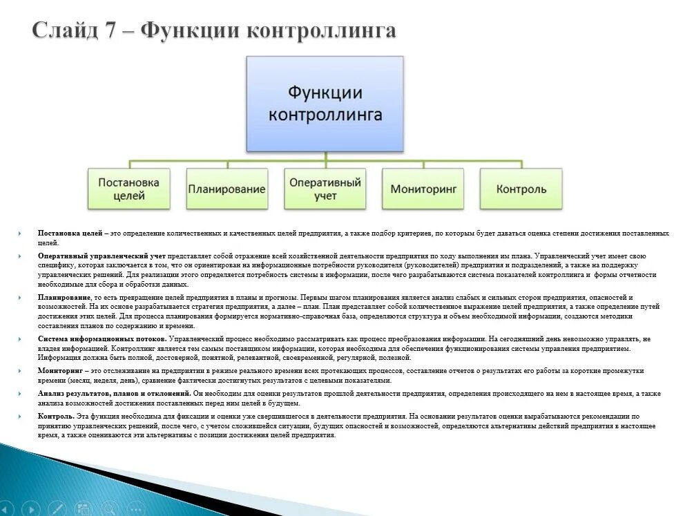Пример контроля. Пример контроля