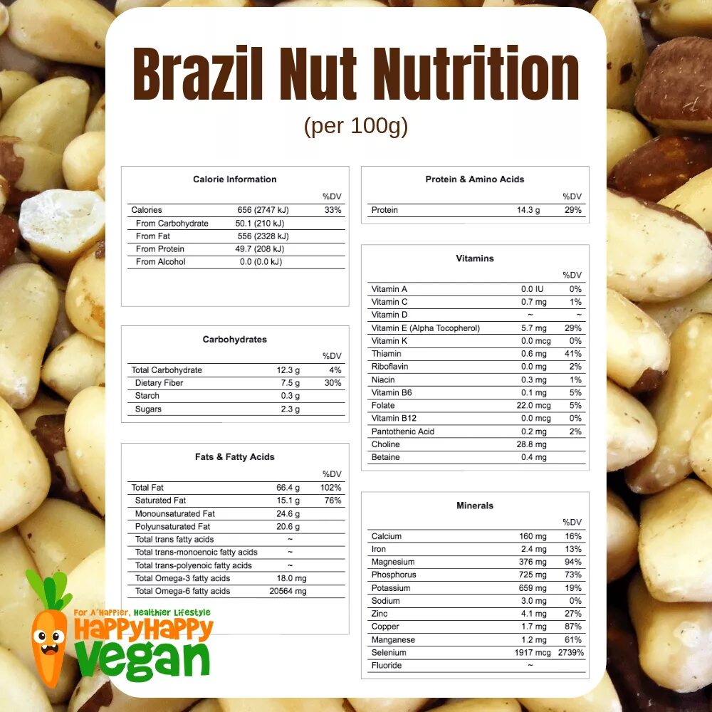Орехи вес 1 шт. Бразильский орех калорийность. Калорийность бразильского ореха 1 шт. Бразильский орех ккал. Бразильский орех калорийность в 1 штуке.