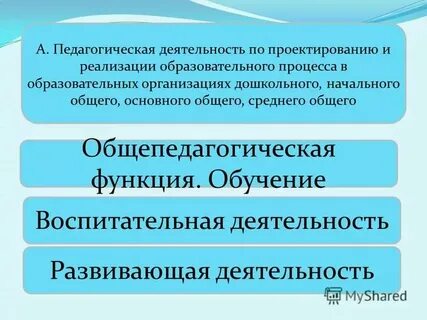 Общая педагогическая деятельность это