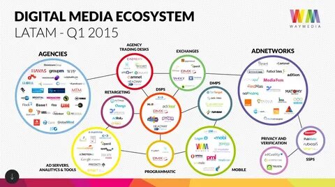Google media