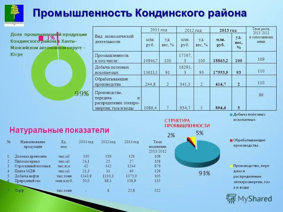 Погода кондинское хмао 2 недели. Погода кондинское хмао 2 недели. Погода кондинское хмао 2 недели. Погода кондинское хмао 2 недели. Погода кондинское хмао 2 недели.