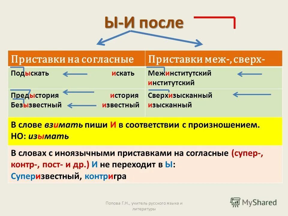 Подыскать корень приставка. Приставка сверх. Меж сверх приставки правило. Правописание слов с приставкой сверх. Правописание приставок смеж сверх.