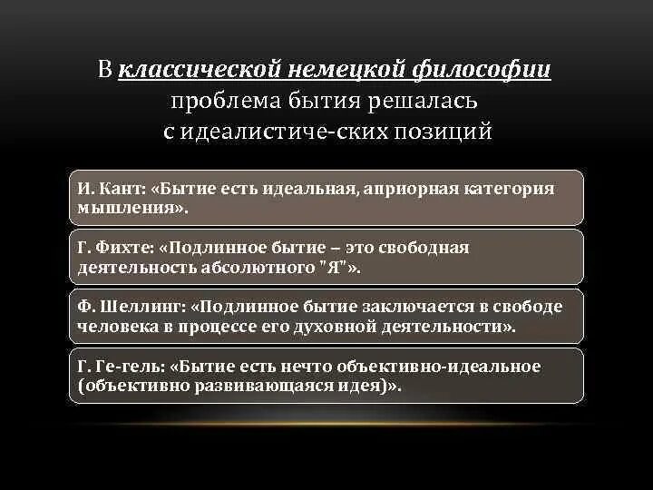 Основные проблемы философского бытия. Немецкая классическая философия проблематика. Бытие в немецкой классической философии. Проблемы немецкой классической философии. Основные проблемы немецкой философии.