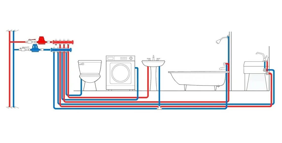 Схема коллекторной разводки водоснабжения. Схема разводки труб водопровода. Схема разводки полипропиленовых труб в ванной и туалете. Схема разводки водоснабжения на полипропиленовых труб. Подключить воду в квартире